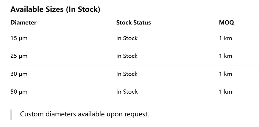 Drut wolframowy 99,99% Wolframowy filament o wysokiej czystości, średnica 61 μm, w magazynie, MOQ 1 km
